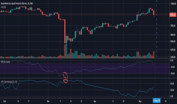 atr指标参数？atr指标如何计算