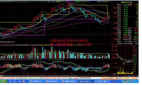 k dj指标参数怎么设置？如何设置多周期指标