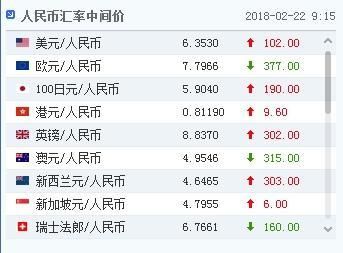 请问金币怎么兑换人民币？如何转换汇率
