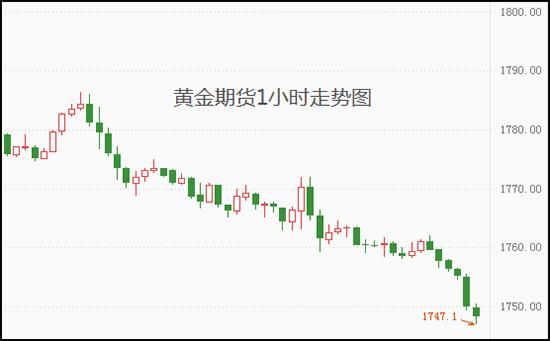 黄金期货是什么意思?怎么炒黄金期货？4.6黄金日内如何操作