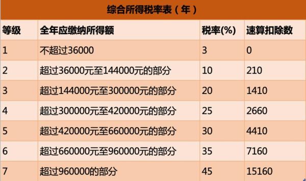 捐款如何扣税？团涨兑如何交易