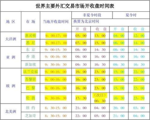 外汇交易技巧？外汇如何做复盘表