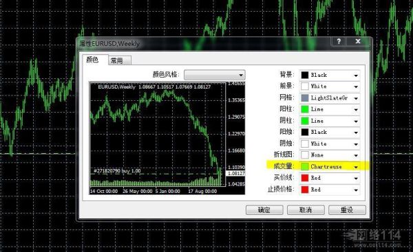 外汇MT4软件中如何把30分钟的stoch指标显示在5分钟的图表中？mt4如何看5分钟图
