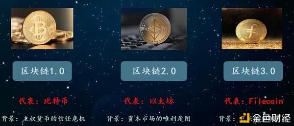 fil和eth哪个更有前景？以太坊前景如何