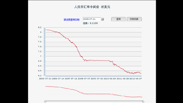 2007年到2010年每年美元兑人民币平均汇率是多少？年平均汇率如何计算