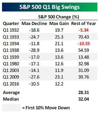 SP500指数的简介？如何购买sp500指数
