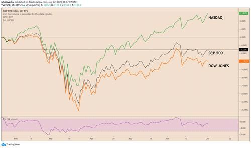 SP500指数的简介？如何购买sp500指数