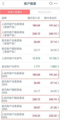 人民币账户北美原油连续产品获利挂单怎么卖出？炒原油如何获利