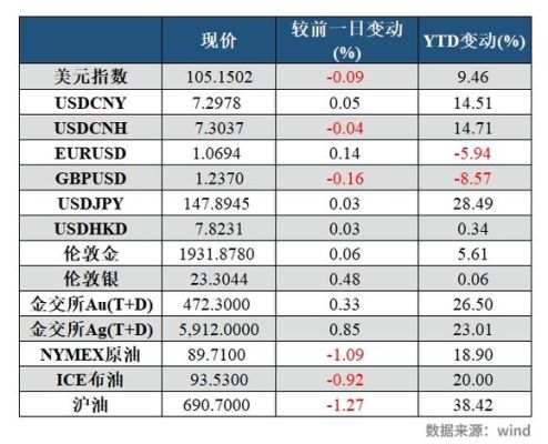 人民币账户北美原油连续产品获利挂单怎么卖出？炒原油如何获利