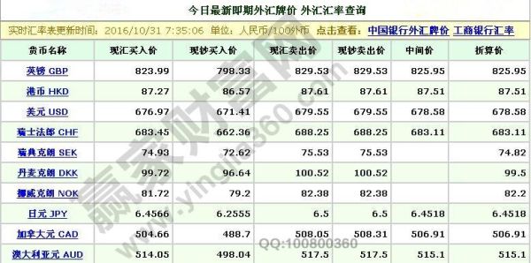 外汇收入是什么意思？外汇收益如何