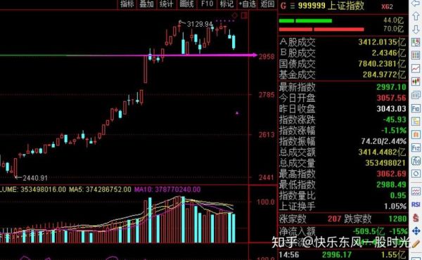 我明天想挂跌停出货，该如何操作？利空暴跌后如何解套