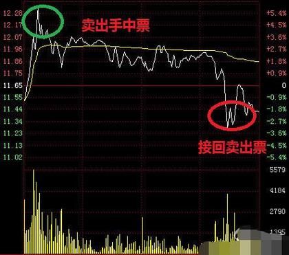 我明天想挂跌停出货，该如何操作？利空暴跌后如何解套