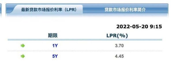 同业拆借利率计算方法？如何查询银行同业利率