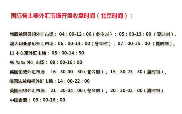 外汇交易买入和卖出有时间限制么？外汇1小时如何交易的