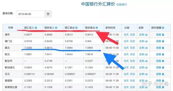 外汇交易买入和卖出有时间限制么？外汇1小时如何交易的