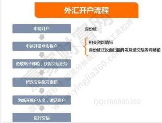 正规的外汇开户平台有哪些？嘉盛如何开户