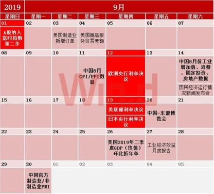 东财怎么查看分红明细？如何看财经日历