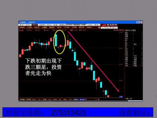 裸k成交量如何找买入和卖出点？外汇如何看k线图图解