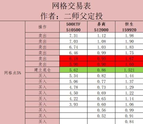 怎样做网格交易？震荡行情如何做单