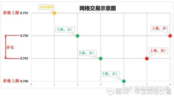 怎样做网格交易？震荡行情如何做单