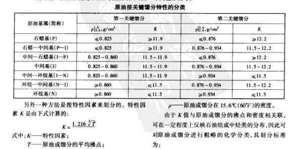 石油的标准密度怎么算？4.5原油如何操作