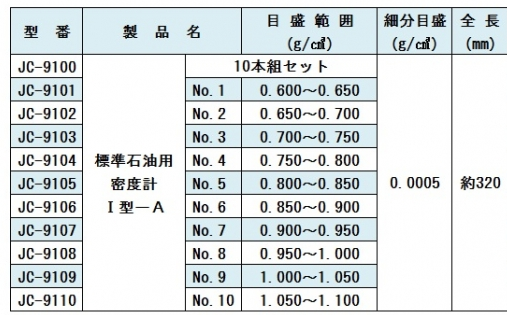 石油的标准密度怎么算？4.5原油如何操作