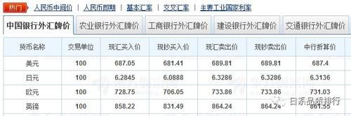 买入现汇如何使用？中国银行 如何现汇