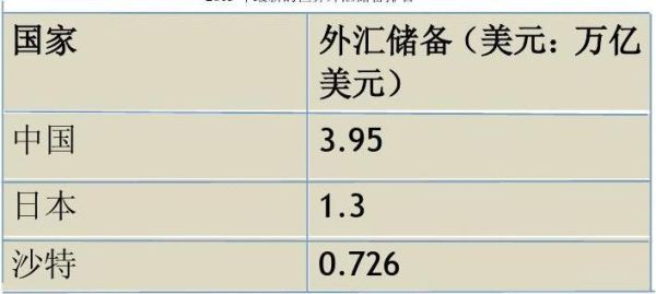 周末银行可以换外汇吗？经常项目如何兑换外汇