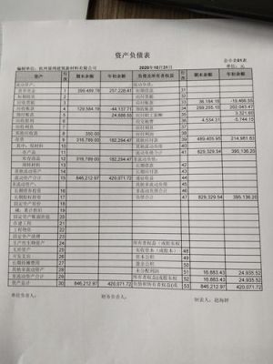 会计账户中负债为什么增加记贷方，减少记借方？如何缩减资产负债表