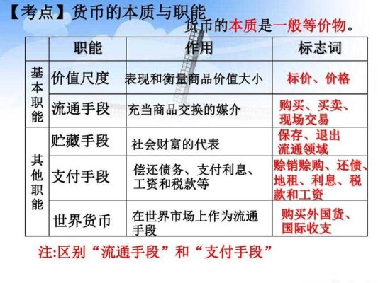 如何定义货币，才能最为简明易懂地概括出这一经济范畴的本质？如何理解货币