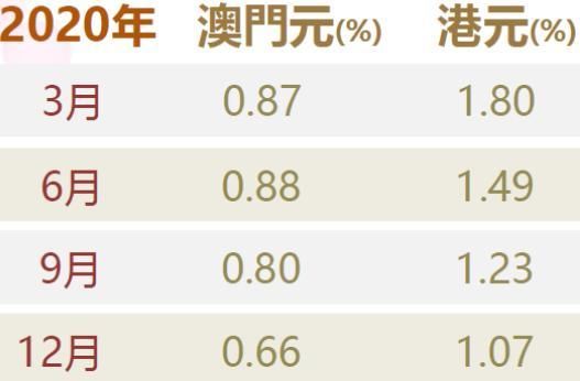 银行怎么预约兑换澳门币？如何兑换葡币