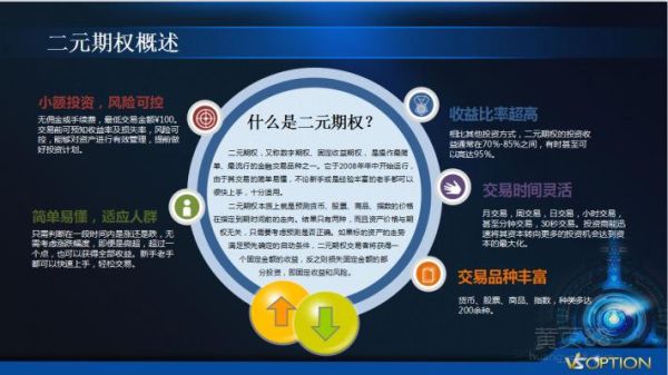 二元期权属于什么种类？如何建立二元期权平台