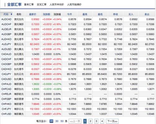 外汇一手一点是是多少钱？外汇如何购买0.01手