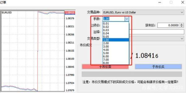 外汇一手一点是是多少钱？外汇如何购买0.01手