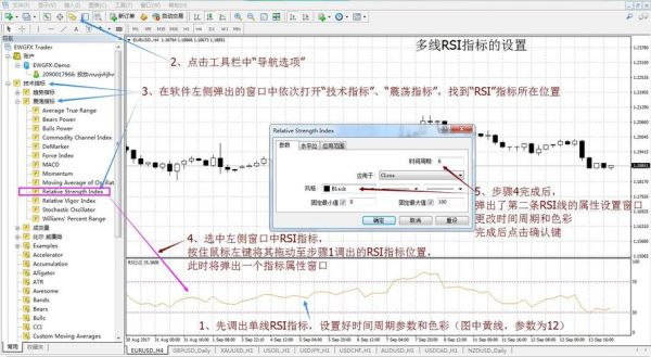 rsi一条线如何使用？用MT4软件如何画一条线