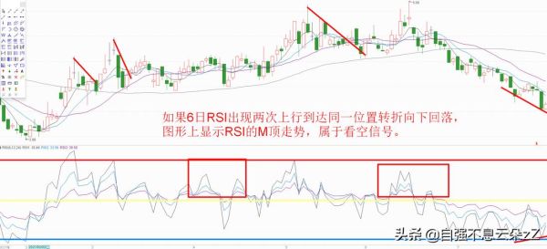 rsi一条线如何使用？用MT4软件如何画一条线