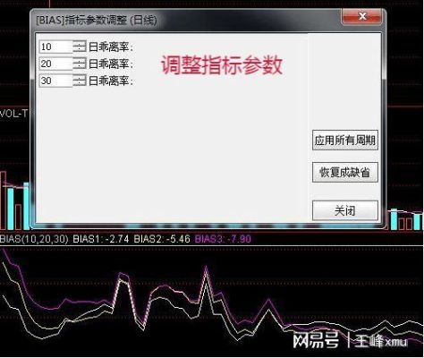 pid控制中bias如何设置？如何设置乖离率