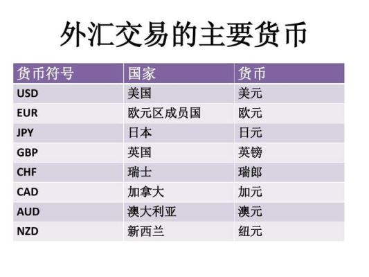 外汇黄金英文缩写？外汇黄金美元如何看懂