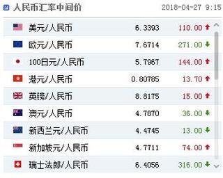 外汇100美金如何做到1万？100美金如何在外汇开始