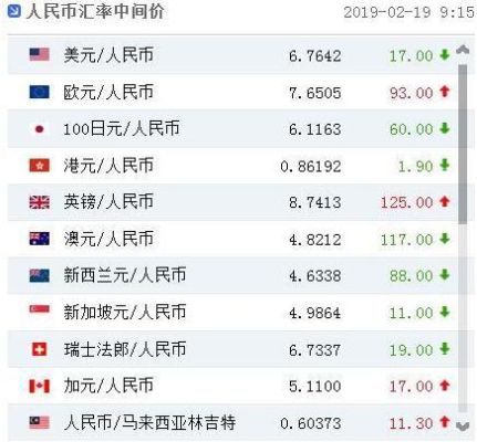 外汇100美金如何做到1万？100美金如何在外汇开始