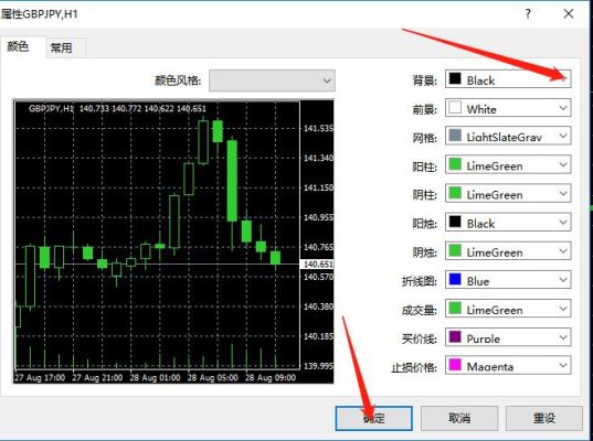 哪位朋友知道mt4的画线怎么擦去，mt4为什么没有测量工具。谢谢？mt4如何清空界面
