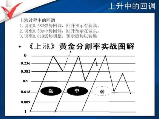 外汇怎样灵活使用黄金分割线，并用于设立止盈？炒外汇如何设置止盈点