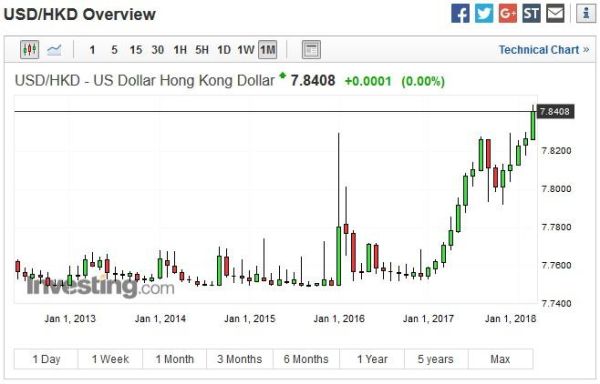 港币怎样兑换美币？美金如何换算港币