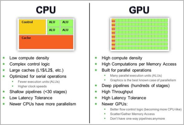 cpu 和显卡怎么取舍？如何修复mt4字体