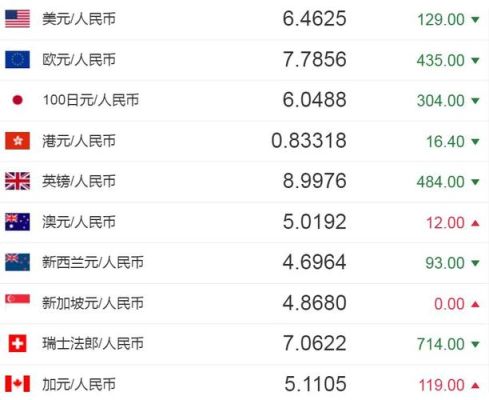 2015年一元钱人民币是换成港币是多少？如何查询到2015年3月汇率