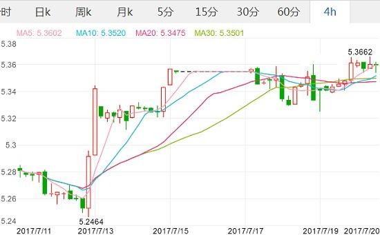 外汇走势基本震荡货币有哪些？加元四月走势如何