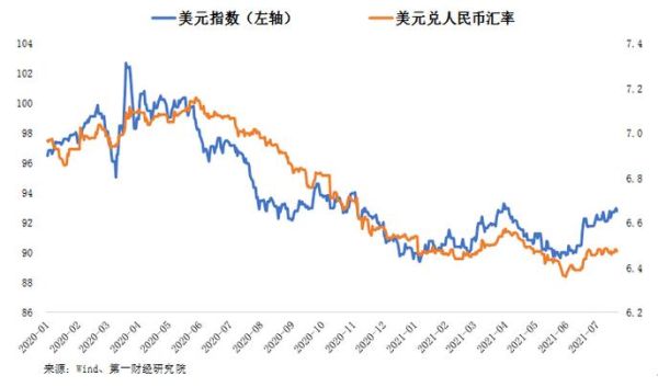美元对人民币汇率是看现汇买入价还是卖出价？美元人民币汇率如何看