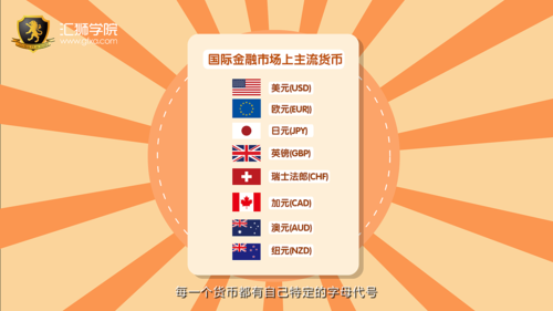 外汇和黄金需要多少保证金？万致外汇如何