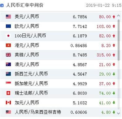 去哪里查询当月一号的美元兑人民币的汇率？如何查外币对外币的汇率