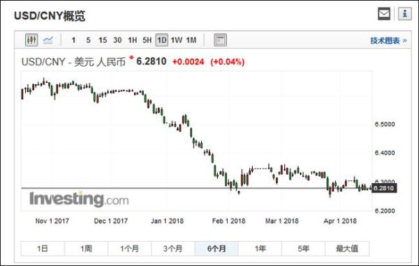 去哪里查询当月一号的美元兑人民币的汇率？如何查外币对外币的汇率